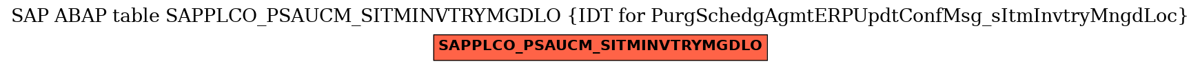 E-R Diagram for table SAPPLCO_PSAUCM_SITMINVTRYMGDLO (IDT for PurgSchedgAgmtERPUpdtConfMsg_sItmInvtryMngdLoc)