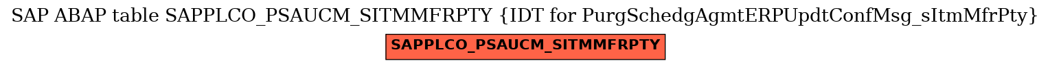 E-R Diagram for table SAPPLCO_PSAUCM_SITMMFRPTY (IDT for PurgSchedgAgmtERPUpdtConfMsg_sItmMfrPty)