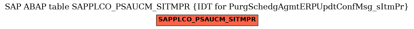 E-R Diagram for table SAPPLCO_PSAUCM_SITMPR (IDT for PurgSchedgAgmtERPUpdtConfMsg_sItmPr)