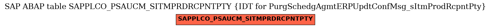 E-R Diagram for table SAPPLCO_PSAUCM_SITMPRDRCPNTPTY (IDT for PurgSchedgAgmtERPUpdtConfMsg_sItmProdRcpntPty)