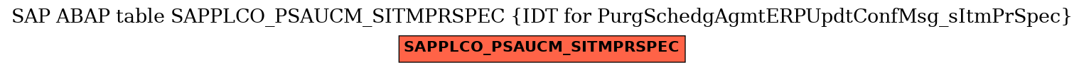 E-R Diagram for table SAPPLCO_PSAUCM_SITMPRSPEC (IDT for PurgSchedgAgmtERPUpdtConfMsg_sItmPrSpec)