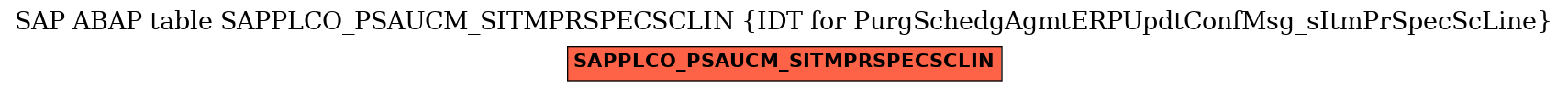 E-R Diagram for table SAPPLCO_PSAUCM_SITMPRSPECSCLIN (IDT for PurgSchedgAgmtERPUpdtConfMsg_sItmPrSpecScLine)