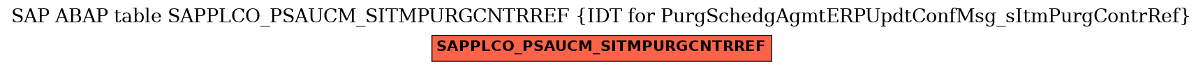 E-R Diagram for table SAPPLCO_PSAUCM_SITMPURGCNTRREF (IDT for PurgSchedgAgmtERPUpdtConfMsg_sItmPurgContrRef)