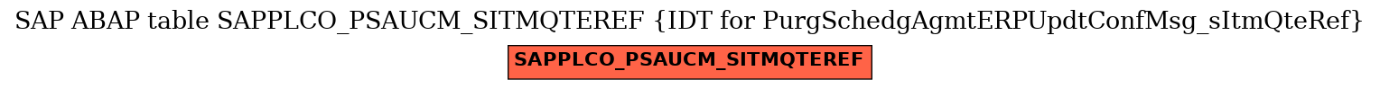 E-R Diagram for table SAPPLCO_PSAUCM_SITMQTEREF (IDT for PurgSchedgAgmtERPUpdtConfMsg_sItmQteRef)