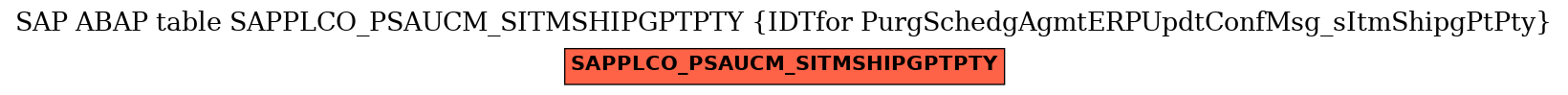 E-R Diagram for table SAPPLCO_PSAUCM_SITMSHIPGPTPTY (IDTfor PurgSchedgAgmtERPUpdtConfMsg_sItmShipgPtPty)