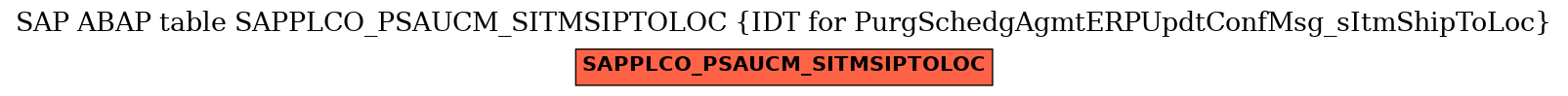 E-R Diagram for table SAPPLCO_PSAUCM_SITMSIPTOLOC (IDT for PurgSchedgAgmtERPUpdtConfMsg_sItmShipToLoc)