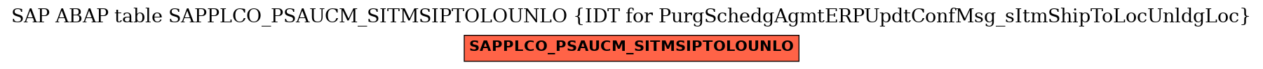 E-R Diagram for table SAPPLCO_PSAUCM_SITMSIPTOLOUNLO (IDT for PurgSchedgAgmtERPUpdtConfMsg_sItmShipToLocUnldgLoc)