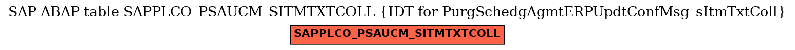 E-R Diagram for table SAPPLCO_PSAUCM_SITMTXTCOLL (IDT for PurgSchedgAgmtERPUpdtConfMsg_sItmTxtColl)