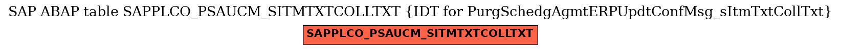 E-R Diagram for table SAPPLCO_PSAUCM_SITMTXTCOLLTXT (IDT for PurgSchedgAgmtERPUpdtConfMsg_sItmTxtCollTxt)