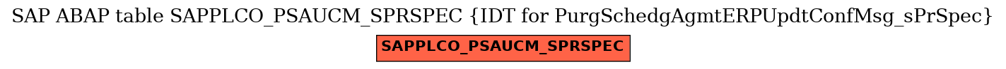 E-R Diagram for table SAPPLCO_PSAUCM_SPRSPEC (IDT for PurgSchedgAgmtERPUpdtConfMsg_sPrSpec)