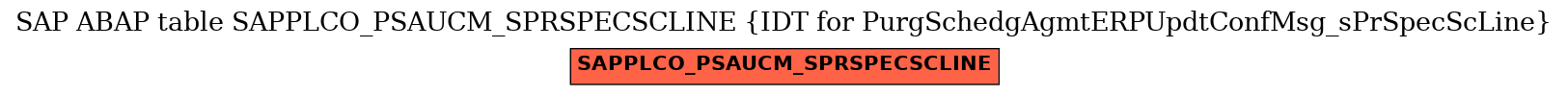 E-R Diagram for table SAPPLCO_PSAUCM_SPRSPECSCLINE (IDT for PurgSchedgAgmtERPUpdtConfMsg_sPrSpecScLine)