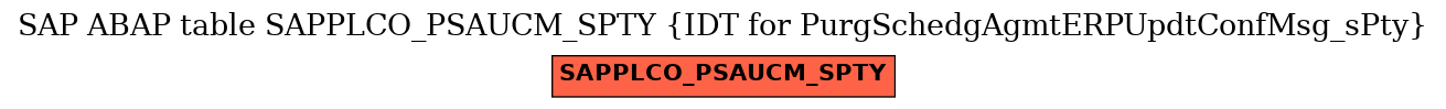 E-R Diagram for table SAPPLCO_PSAUCM_SPTY (IDT for PurgSchedgAgmtERPUpdtConfMsg_sPty)