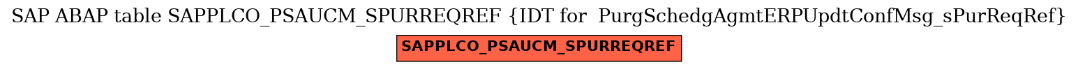 E-R Diagram for table SAPPLCO_PSAUCM_SPURREQREF (IDT for  PurgSchedgAgmtERPUpdtConfMsg_sPurReqRef)