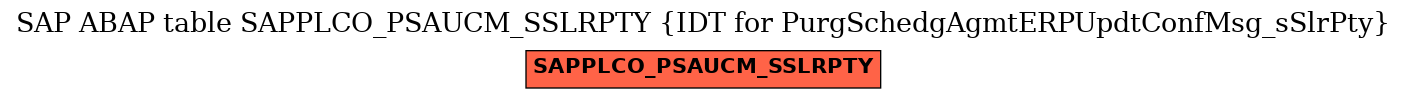 E-R Diagram for table SAPPLCO_PSAUCM_SSLRPTY (IDT for PurgSchedgAgmtERPUpdtConfMsg_sSlrPty)