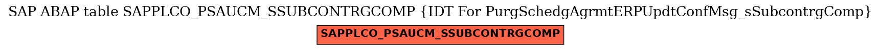 E-R Diagram for table SAPPLCO_PSAUCM_SSUBCONTRGCOMP (IDT For PurgSchedgAgrmtERPUpdtConfMsg_sSubcontrgComp)