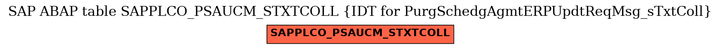 E-R Diagram for table SAPPLCO_PSAUCM_STXTCOLL (IDT for PurgSchedgAgmtERPUpdtReqMsg_sTxtColl)