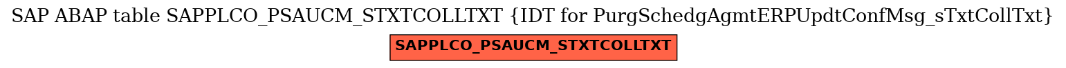 E-R Diagram for table SAPPLCO_PSAUCM_STXTCOLLTXT (IDT for PurgSchedgAgmtERPUpdtConfMsg_sTxtCollTxt)