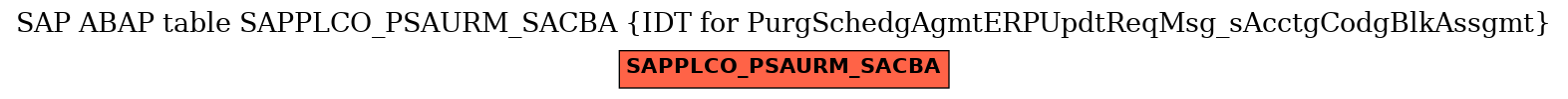 E-R Diagram for table SAPPLCO_PSAURM_SACBA (IDT for PurgSchedgAgmtERPUpdtReqMsg_sAcctgCodgBlkAssgmt)