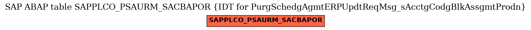 E-R Diagram for table SAPPLCO_PSAURM_SACBAPOR (IDT for PurgSchedgAgmtERPUpdtReqMsg_sAcctgCodgBlkAssgmtProdn)