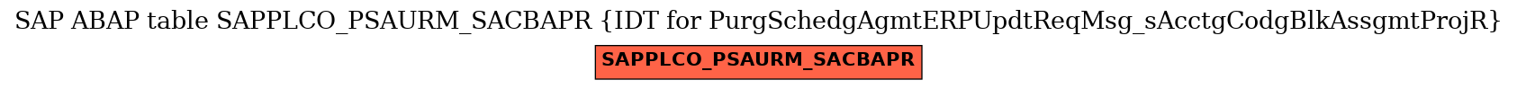 E-R Diagram for table SAPPLCO_PSAURM_SACBAPR (IDT for PurgSchedgAgmtERPUpdtReqMsg_sAcctgCodgBlkAssgmtProjR)