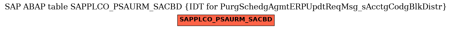 E-R Diagram for table SAPPLCO_PSAURM_SACBD (IDT for PurgSchedgAgmtERPUpdtReqMsg_sAcctgCodgBlkDistr)