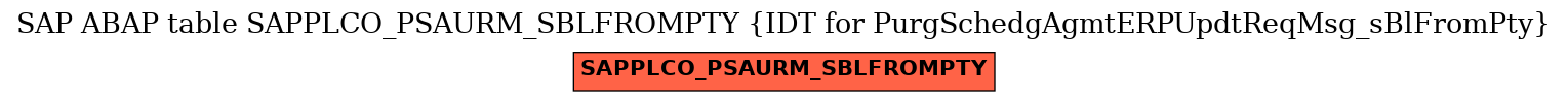 E-R Diagram for table SAPPLCO_PSAURM_SBLFROMPTY (IDT for PurgSchedgAgmtERPUpdtReqMsg_sBlFromPty)