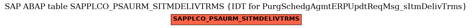 E-R Diagram for table SAPPLCO_PSAURM_SITMDELIVTRMS (IDT for PurgSchedgAgmtERPUpdtReqMsg_sItmDelivTrms)