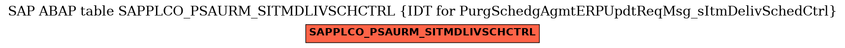 E-R Diagram for table SAPPLCO_PSAURM_SITMDLIVSCHCTRL (IDT for PurgSchedgAgmtERPUpdtReqMsg_sItmDelivSchedCtrl)