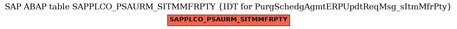 E-R Diagram for table SAPPLCO_PSAURM_SITMMFRPTY (IDT for PurgSchedgAgmtERPUpdtReqMsg_sItmMfrPty)