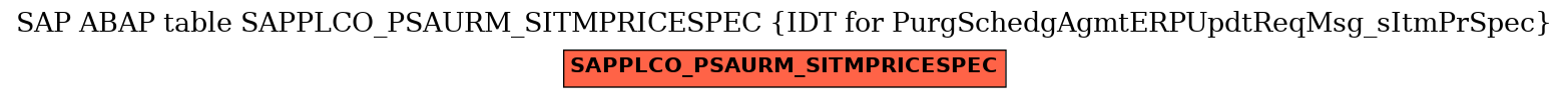 E-R Diagram for table SAPPLCO_PSAURM_SITMPRICESPEC (IDT for PurgSchedgAgmtERPUpdtReqMsg_sItmPrSpec)