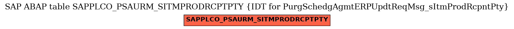 E-R Diagram for table SAPPLCO_PSAURM_SITMPRODRCPTPTY (IDT for PurgSchedgAgmtERPUpdtReqMsg_sItmProdRcpntPty)