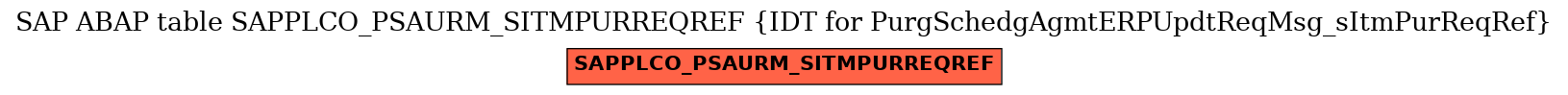 E-R Diagram for table SAPPLCO_PSAURM_SITMPURREQREF (IDT for PurgSchedgAgmtERPUpdtReqMsg_sItmPurReqRef)