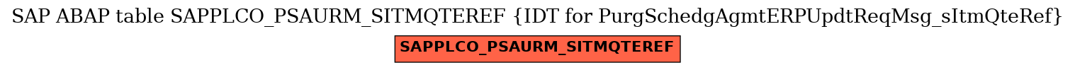 E-R Diagram for table SAPPLCO_PSAURM_SITMQTEREF (IDT for PurgSchedgAgmtERPUpdtReqMsg_sItmQteRef)