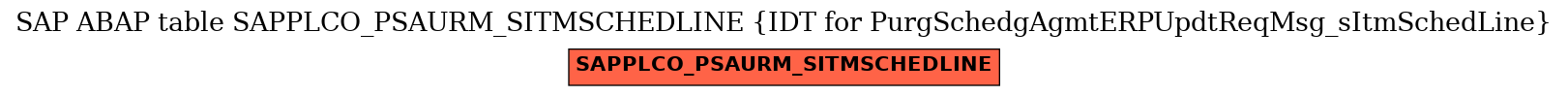 E-R Diagram for table SAPPLCO_PSAURM_SITMSCHEDLINE (IDT for PurgSchedgAgmtERPUpdtReqMsg_sItmSchedLine)