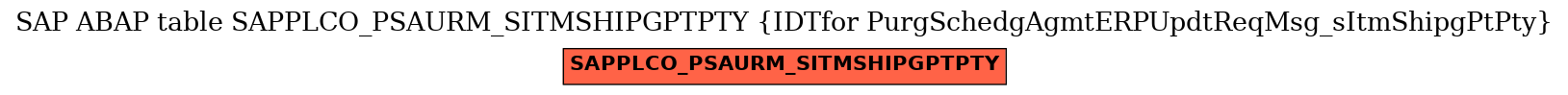 E-R Diagram for table SAPPLCO_PSAURM_SITMSHIPGPTPTY (IDTfor PurgSchedgAgmtERPUpdtReqMsg_sItmShipgPtPty)