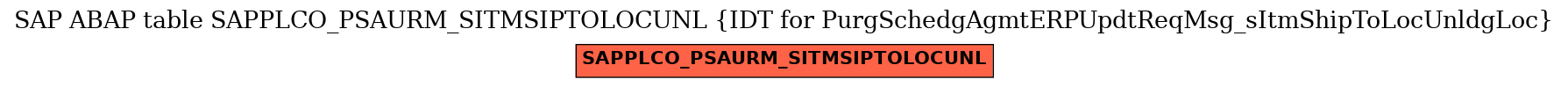 E-R Diagram for table SAPPLCO_PSAURM_SITMSIPTOLOCUNL (IDT for PurgSchedgAgmtERPUpdtReqMsg_sItmShipToLocUnldgLoc)