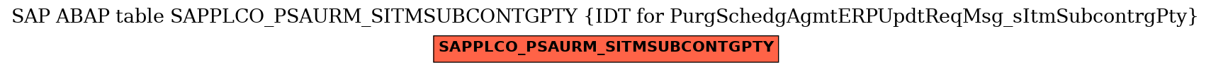 E-R Diagram for table SAPPLCO_PSAURM_SITMSUBCONTGPTY (IDT for PurgSchedgAgmtERPUpdtReqMsg_sItmSubcontrgPty)