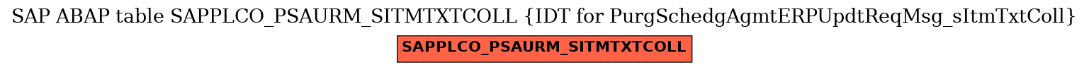 E-R Diagram for table SAPPLCO_PSAURM_SITMTXTCOLL (IDT for PurgSchedgAgmtERPUpdtReqMsg_sItmTxtColl)