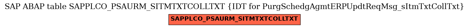 E-R Diagram for table SAPPLCO_PSAURM_SITMTXTCOLLTXT (IDT for PurgSchedgAgmtERPUpdtReqMsg_sItmTxtCollTxt)