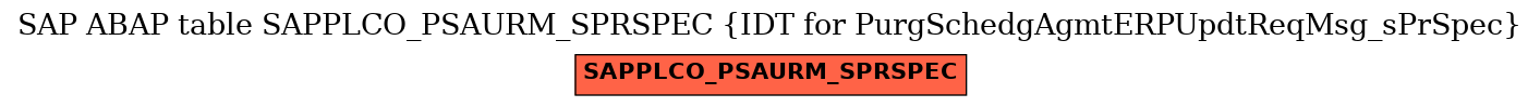 E-R Diagram for table SAPPLCO_PSAURM_SPRSPEC (IDT for PurgSchedgAgmtERPUpdtReqMsg_sPrSpec)