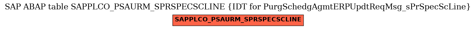 E-R Diagram for table SAPPLCO_PSAURM_SPRSPECSCLINE (IDT for PurgSchedgAgmtERPUpdtReqMsg_sPrSpecScLine)