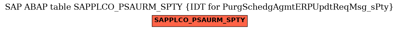 E-R Diagram for table SAPPLCO_PSAURM_SPTY (IDT for PurgSchedgAgmtERPUpdtReqMsg_sPty)