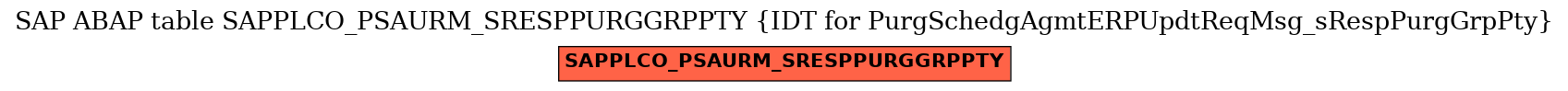 E-R Diagram for table SAPPLCO_PSAURM_SRESPPURGGRPPTY (IDT for PurgSchedgAgmtERPUpdtReqMsg_sRespPurgGrpPty)