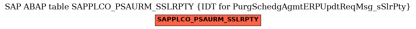 E-R Diagram for table SAPPLCO_PSAURM_SSLRPTY (IDT for PurgSchedgAgmtERPUpdtReqMsg_sSlrPty)