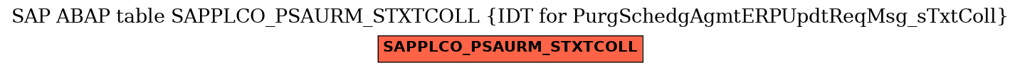 E-R Diagram for table SAPPLCO_PSAURM_STXTCOLL (IDT for PurgSchedgAgmtERPUpdtReqMsg_sTxtColl)