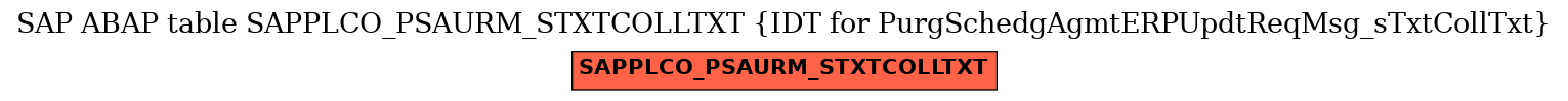 E-R Diagram for table SAPPLCO_PSAURM_STXTCOLLTXT (IDT for PurgSchedgAgmtERPUpdtReqMsg_sTxtCollTxt)