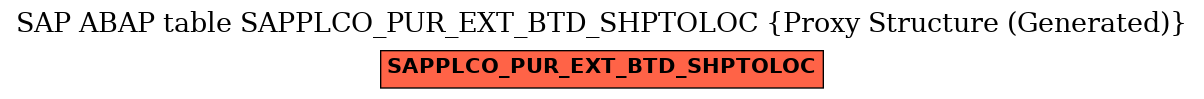 E-R Diagram for table SAPPLCO_PUR_EXT_BTD_SHPTOLOC (Proxy Structure (Generated))