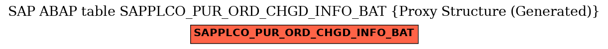 E-R Diagram for table SAPPLCO_PUR_ORD_CHGD_INFO_BAT (Proxy Structure (Generated))