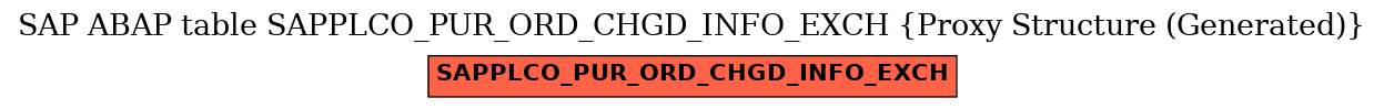 E-R Diagram for table SAPPLCO_PUR_ORD_CHGD_INFO_EXCH (Proxy Structure (Generated))