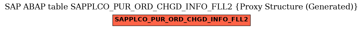 E-R Diagram for table SAPPLCO_PUR_ORD_CHGD_INFO_FLL2 (Proxy Structure (Generated))